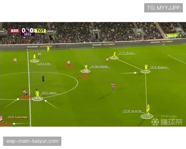 英超战术趋势分析 长传反击使用率显著上升 控球主导打法遭遇挑战