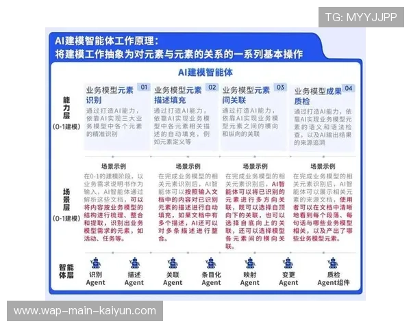 产业链合作伙伴加速构建服务矩阵 推动体育社群与目的地经济深度交互